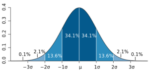 It’s The Math, Stupid | Digital Tonto